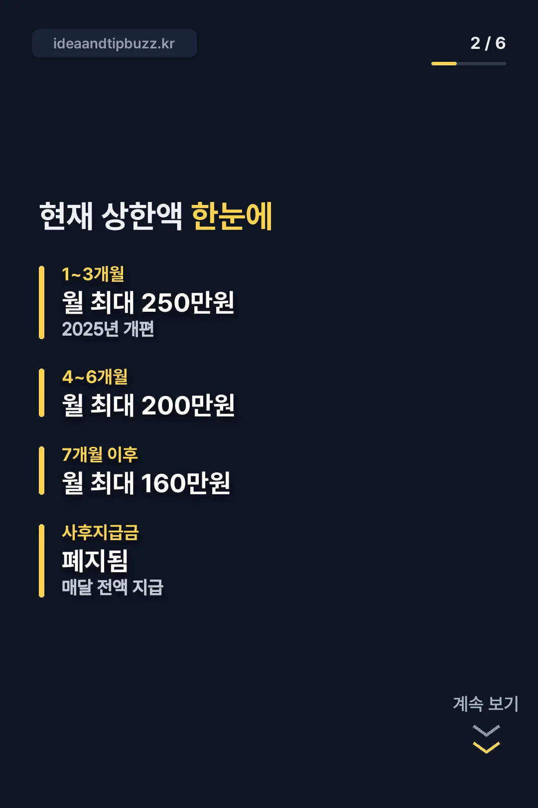 현재 상한액 한눈에