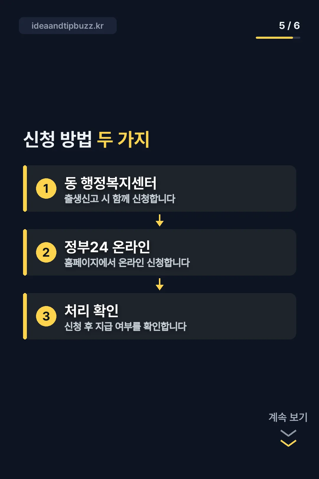 신청 방법 두 가지