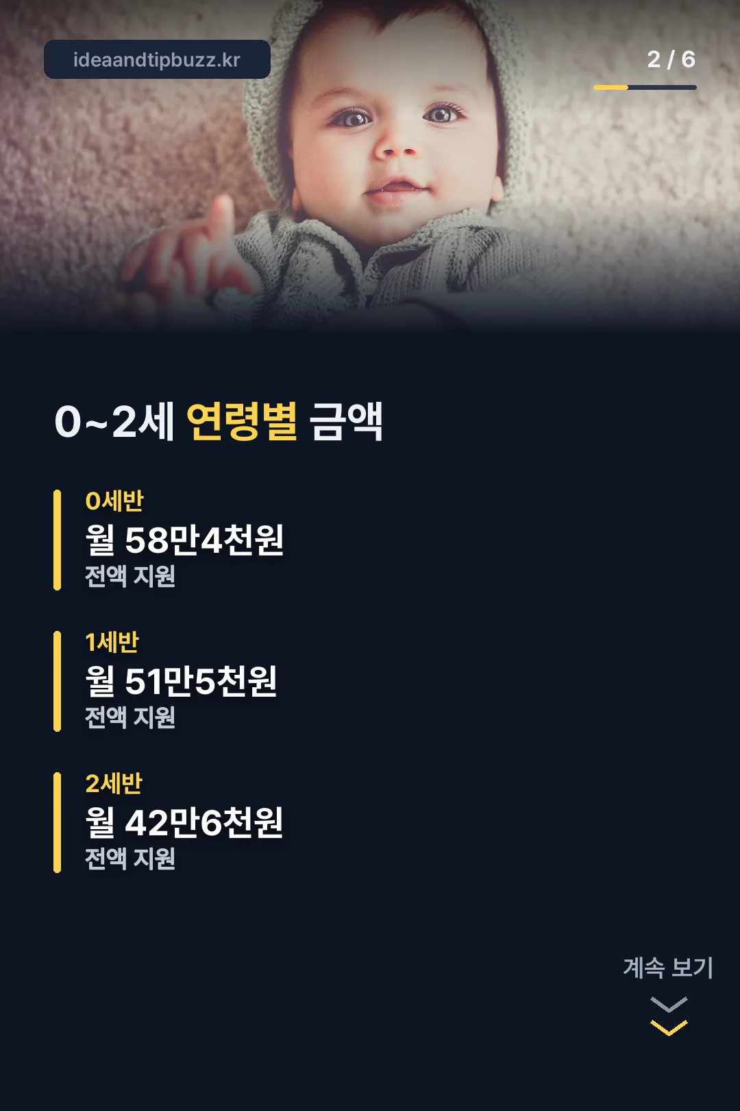 0~2세 연령별 지원금