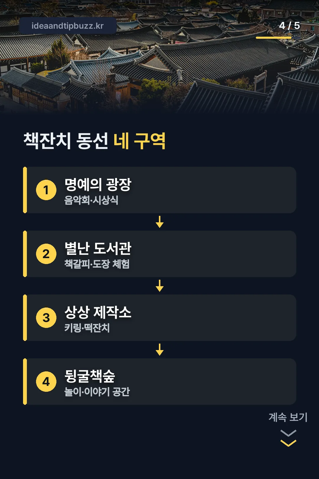 책잔치 동선 네 구역