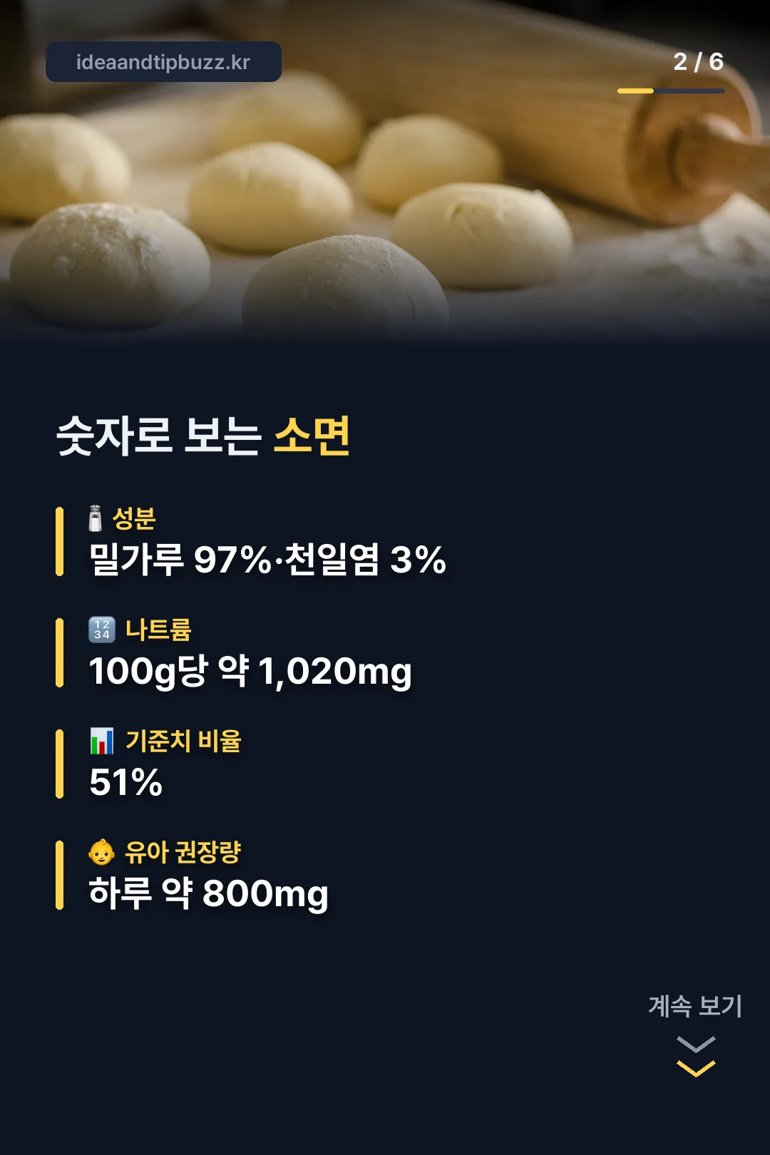 숫자로 보는 소면