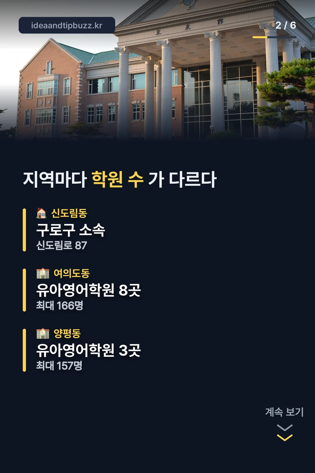 지역별 유아영어학원 수 비교