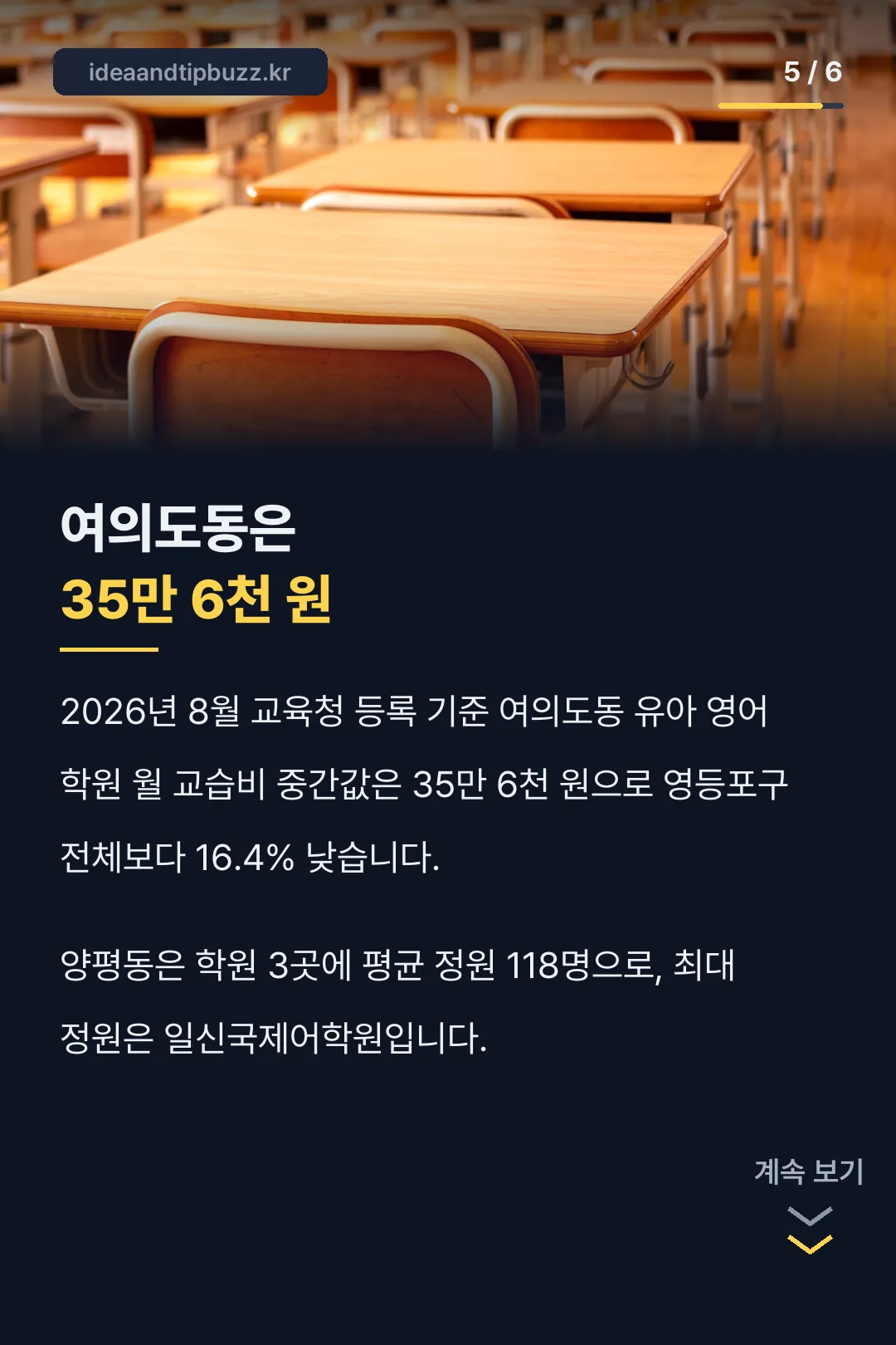 여의도동 교습비 숫자